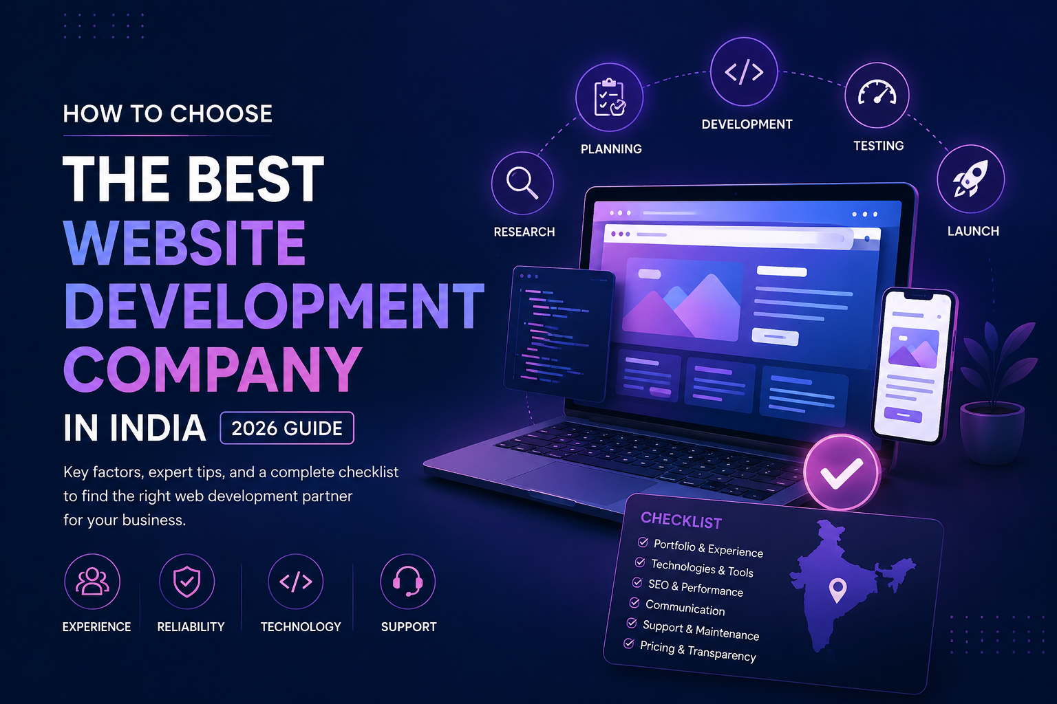 How to Choose the Best Website Development Company in India(2026 Complete Guide)